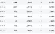 开云APP-包含上海申花主场战平北京国安，双方互交白卷的词条