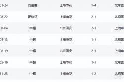 开云APP-包含上海申花主场战平北京国安，双方互交白卷的词条