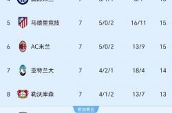 开云体育官网-阿森纳客场征服对手，积分榜逐渐爬升的简单介绍