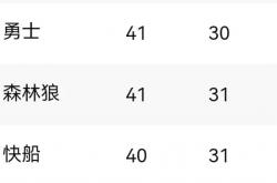 开云下载-快船队主场战绩不佳影响排名的简单介绍