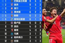 开云体育入口-包含巴黎圣日耳曼连续10轮不败，仍领跑积分榜的词条