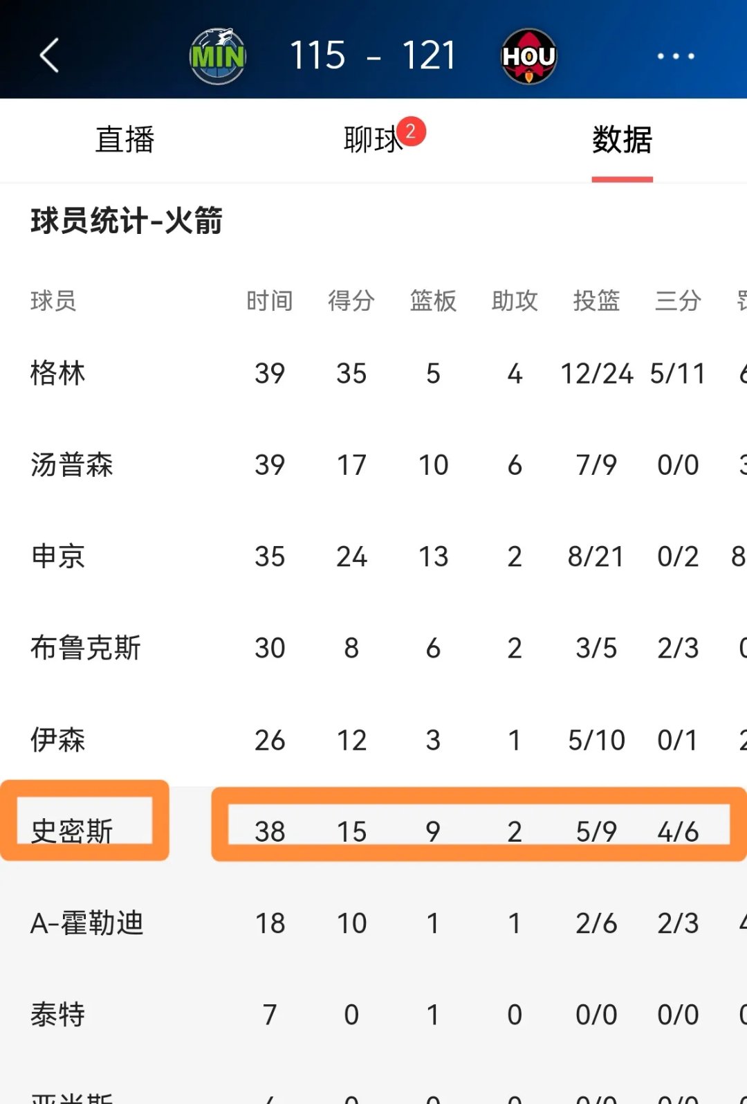 火箭中锋应战疫情复赛强攻大腿战机会的简单介绍