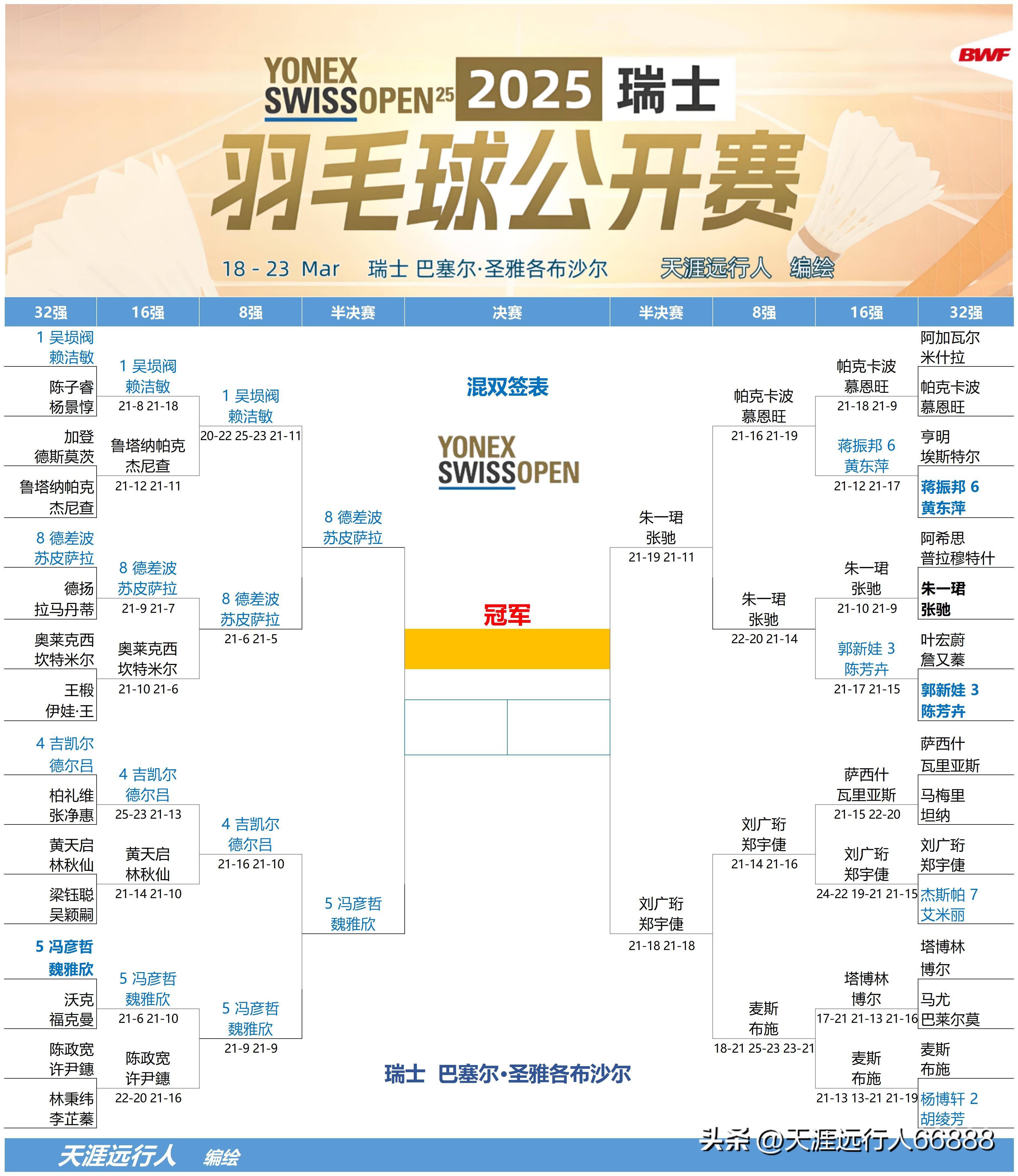 关于球队战绩势如破竹，夺冠形势一片大好的信息