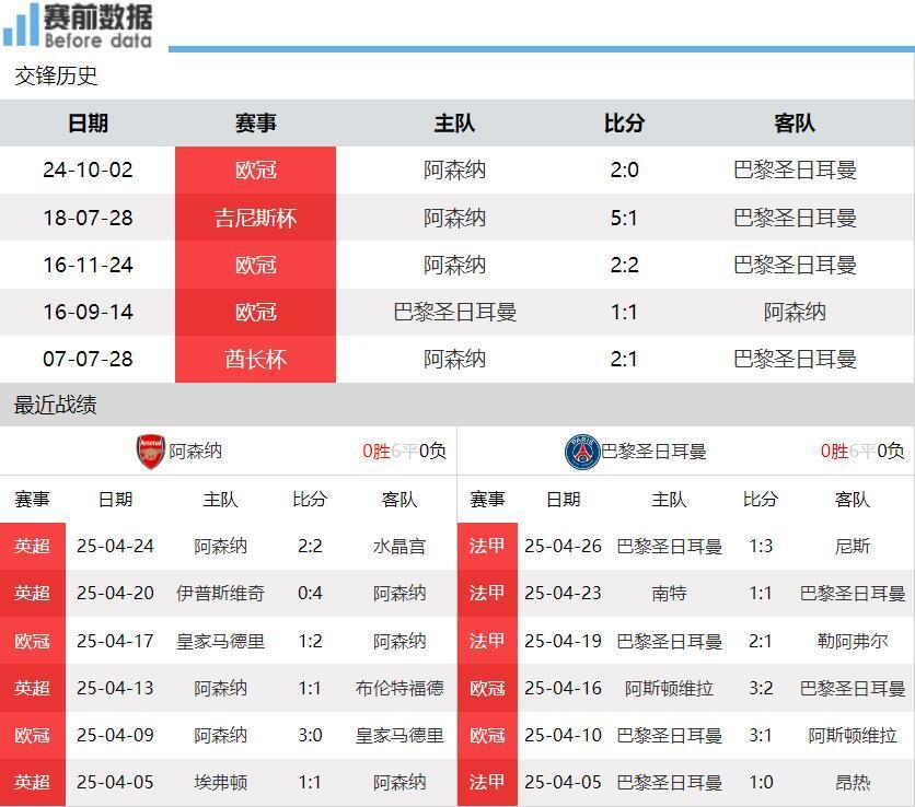 阿森纳反客为主，逆袭晋级下一轮的简单介绍