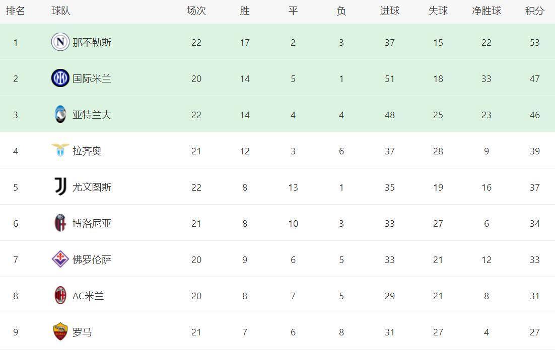 关于亚特兰大主场险胜，继续追赶前四的信息