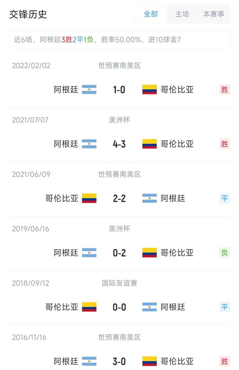 阿根廷超越智利，登顶美洲杯小组积分榜的简单介绍