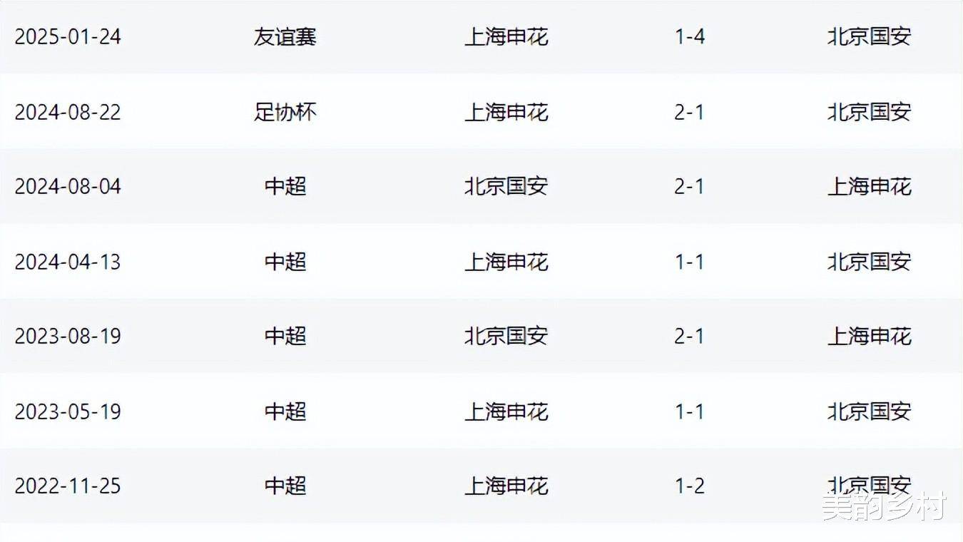 包含上海申花主场战平北京国安，双方互交白卷的词条