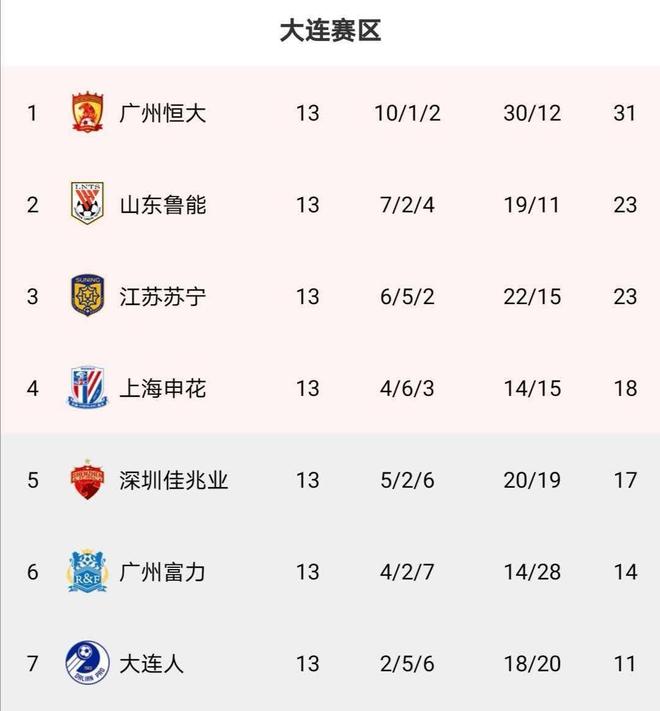上海队客场击败强敌，积分榜上升至第八的简单介绍