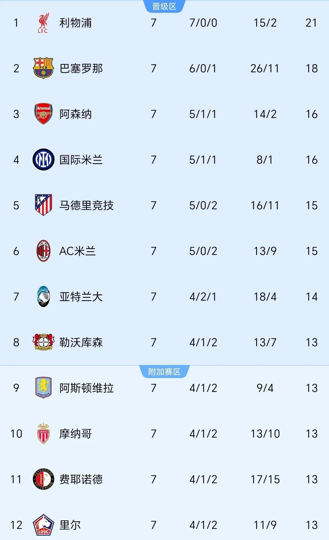 阿森纳客场征服对手，积分榜逐渐爬升的简单介绍