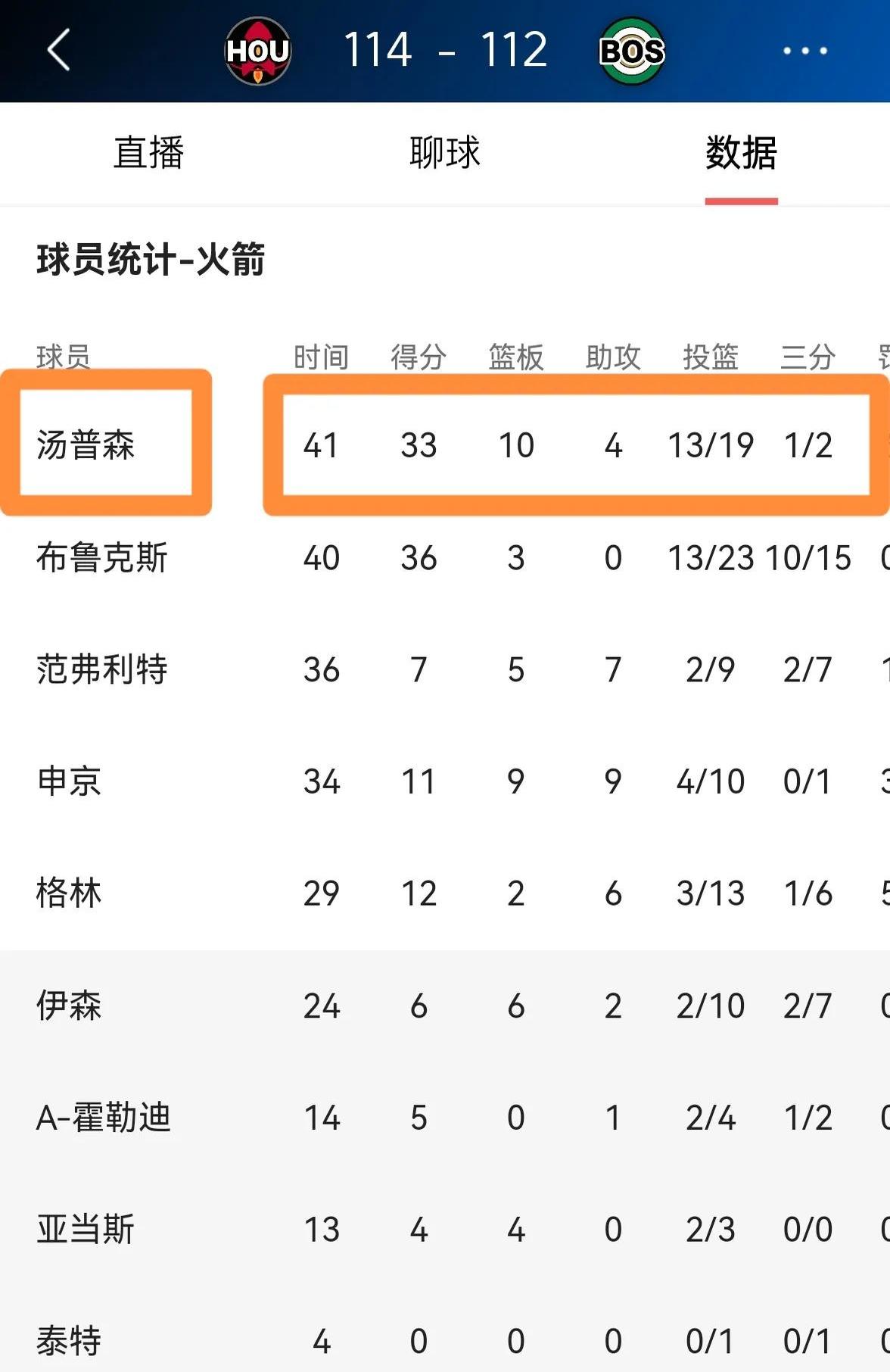 火箭客场不敌太阳，遭遇季后赛抢位之战失利