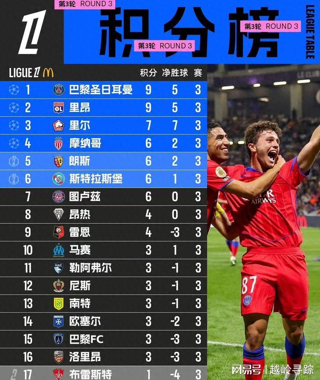 包含巴黎圣日耳曼连续10轮不败,仍领跑积分榜的词条 包含巴黎圣日耳曼连续10轮不败,仍领跑积分榜的词条