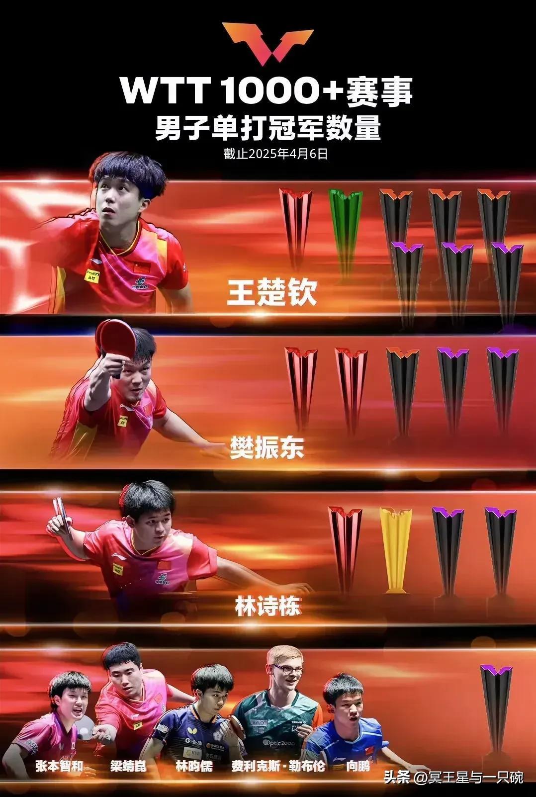 葡萄牙队翻盘奥地利队,梁靖崑点燃赛场的简单介绍 葡萄牙队翻盘奥地利队,梁靖崑点燃赛场的简单介绍