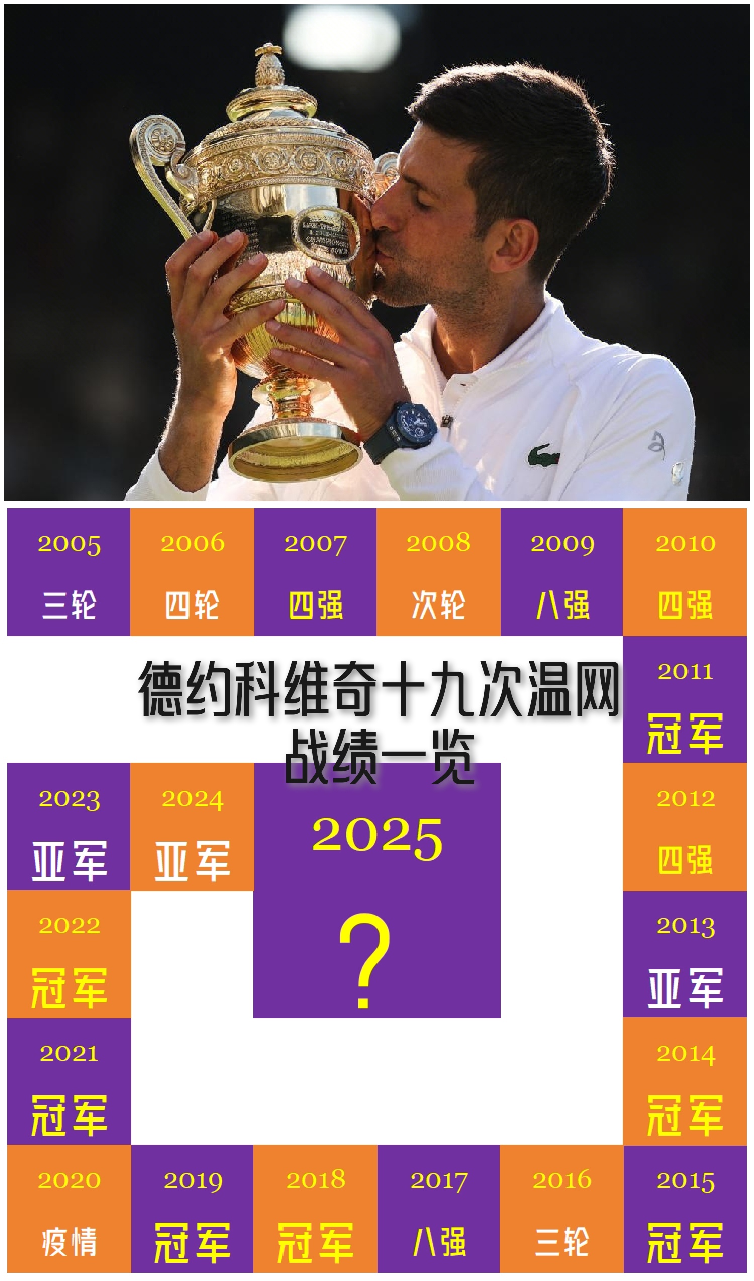 年终总决赛碾压温网,德约科维奇刷新纪录 年终总决赛碾压温网,德约科维奇刷新纪录